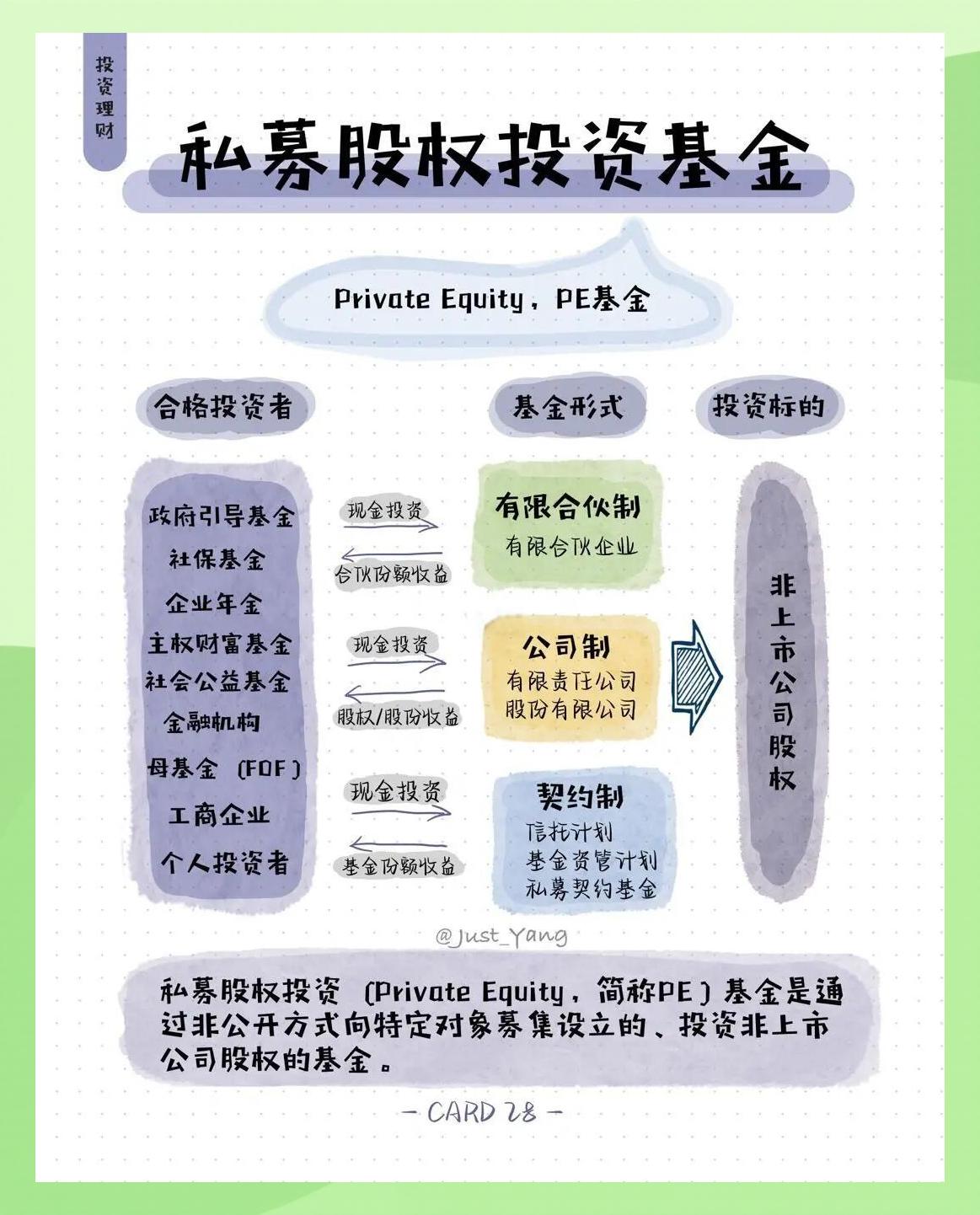 私募股权投资基金 高风险高收益的玩法与股权投资之道