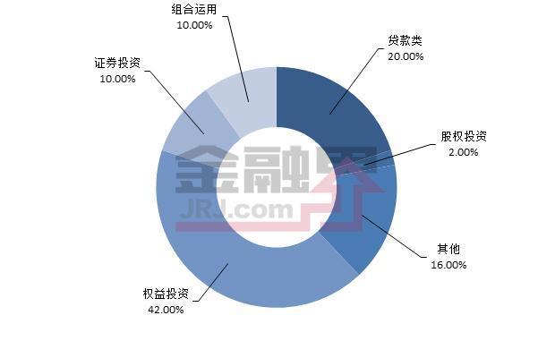 一周最值得购买的信托产品排行榜|7月7-13日 股权投资
