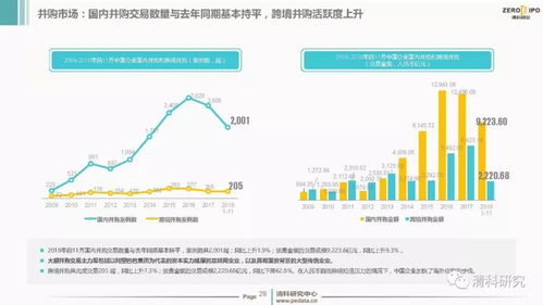 回顾与展望 2018年中国股权投资市场的复盘与思考