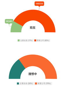 岁寒知松柏 探讨海螺创业股权细节的补充分析