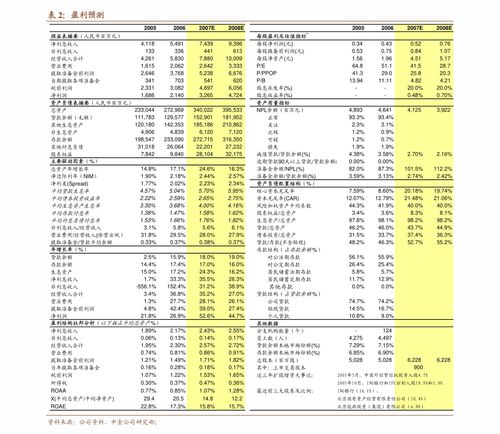 均胜电子 安全业务触底，汽车电子打开新空间——东北证券深度调研