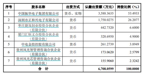 股权风云联动赛道 振华风光IPO上演资本双重谜局