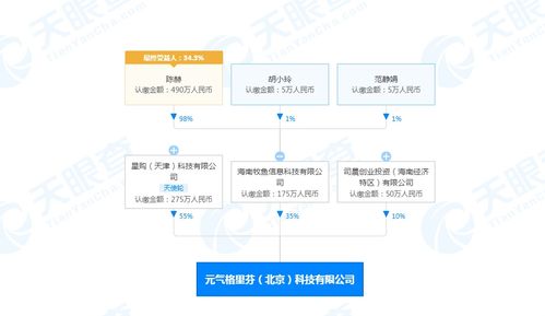 陈赫公司入股宠物食品公司 股权投资的新布局与行业影响