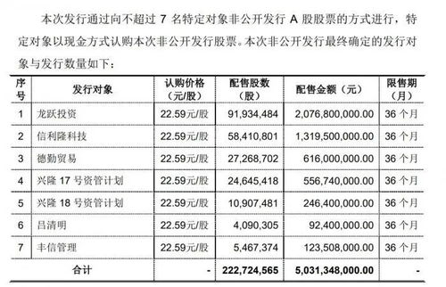 ST北讯落寞退市 兴业基金子公司两产品浮亏90%，1.85亿自有资金或打水漂