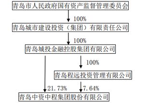 青岛中程股权变动 实控人仍为青岛国资委，股权投资兼顾战略调整与主业聚焦