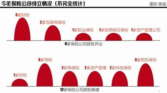 保监会动真格 严查股权代持等违规入股保险公司